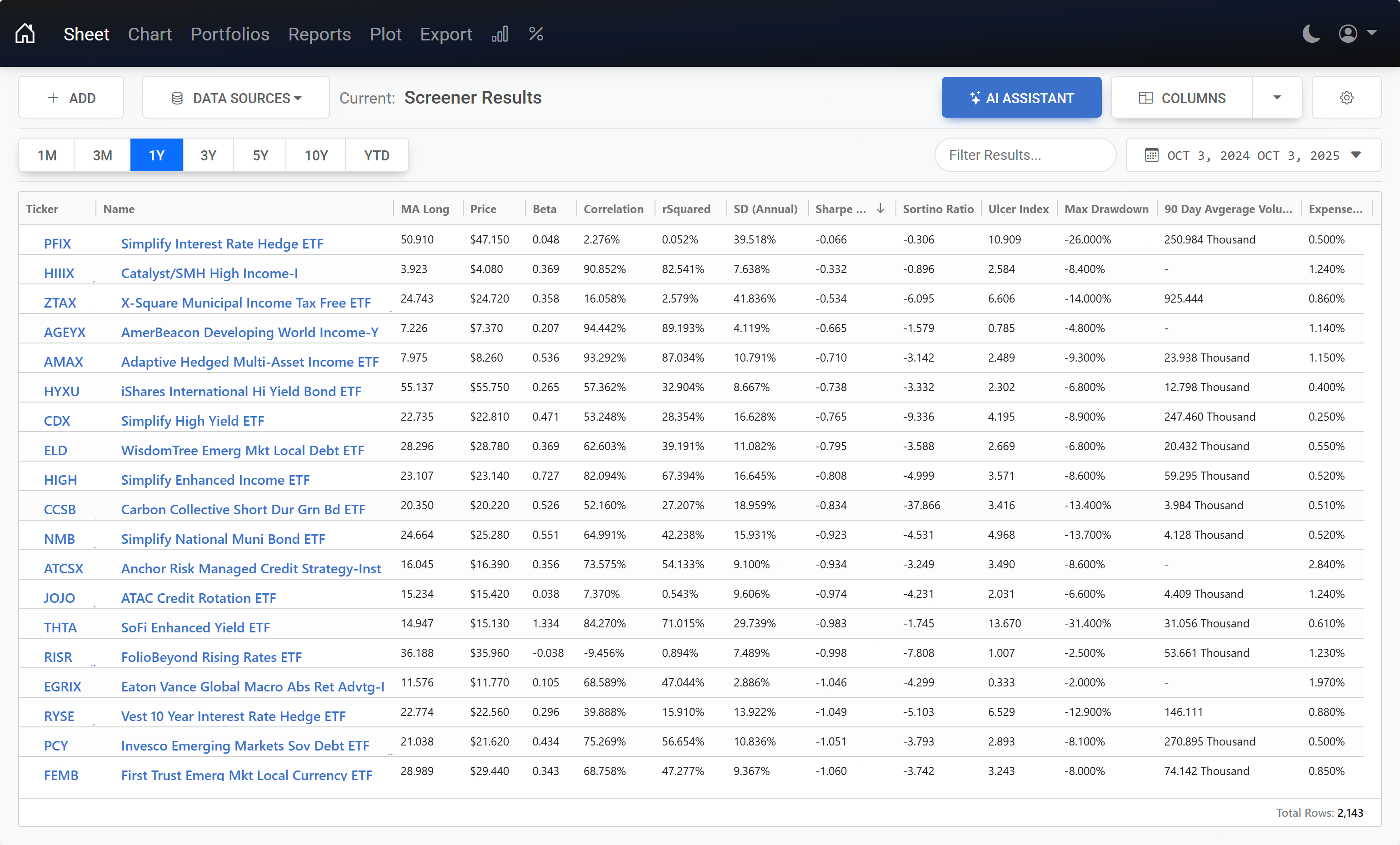 Professional portfolio analysis with flexible time frames