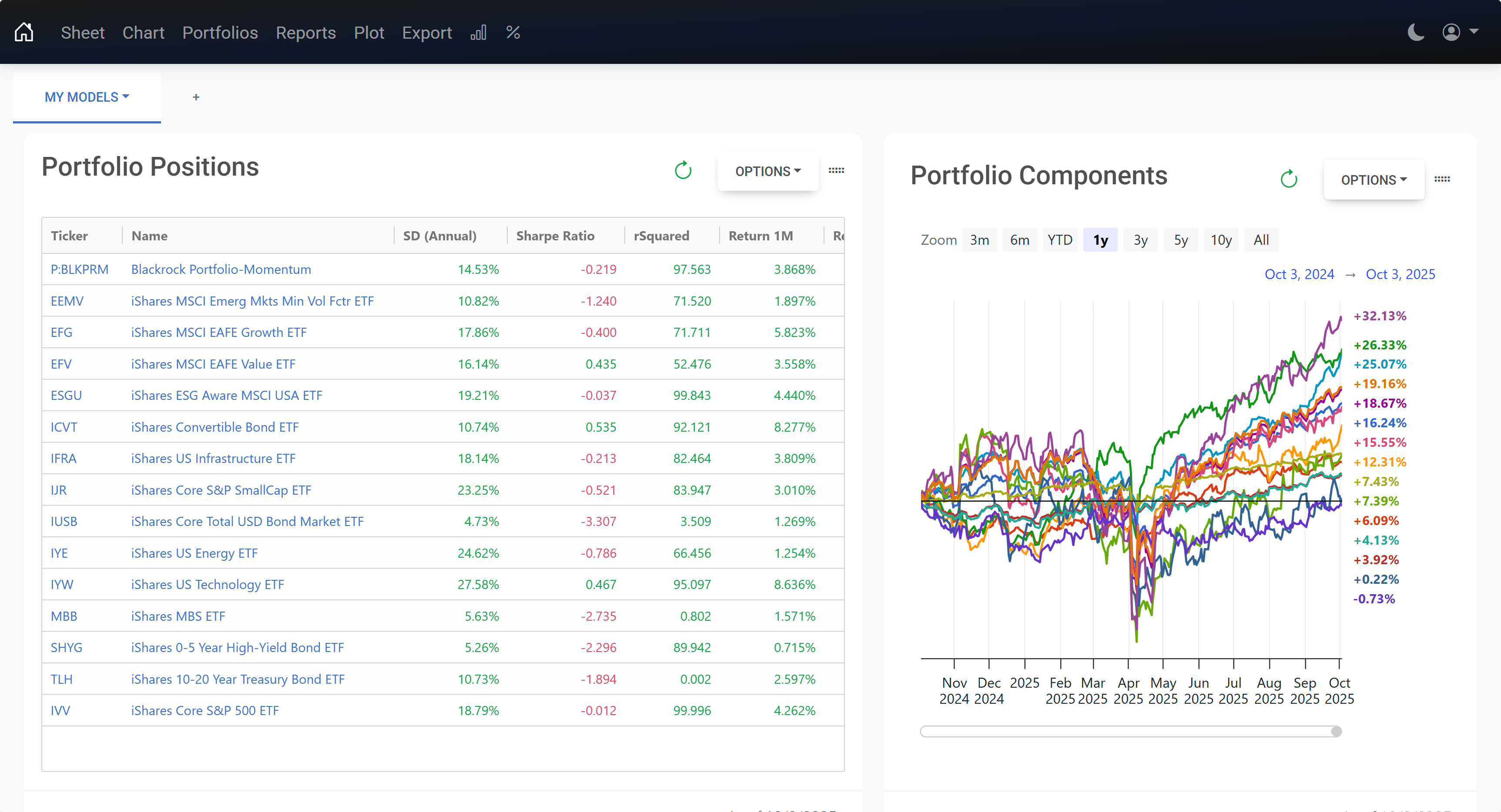 Portfolio analysis dashboard