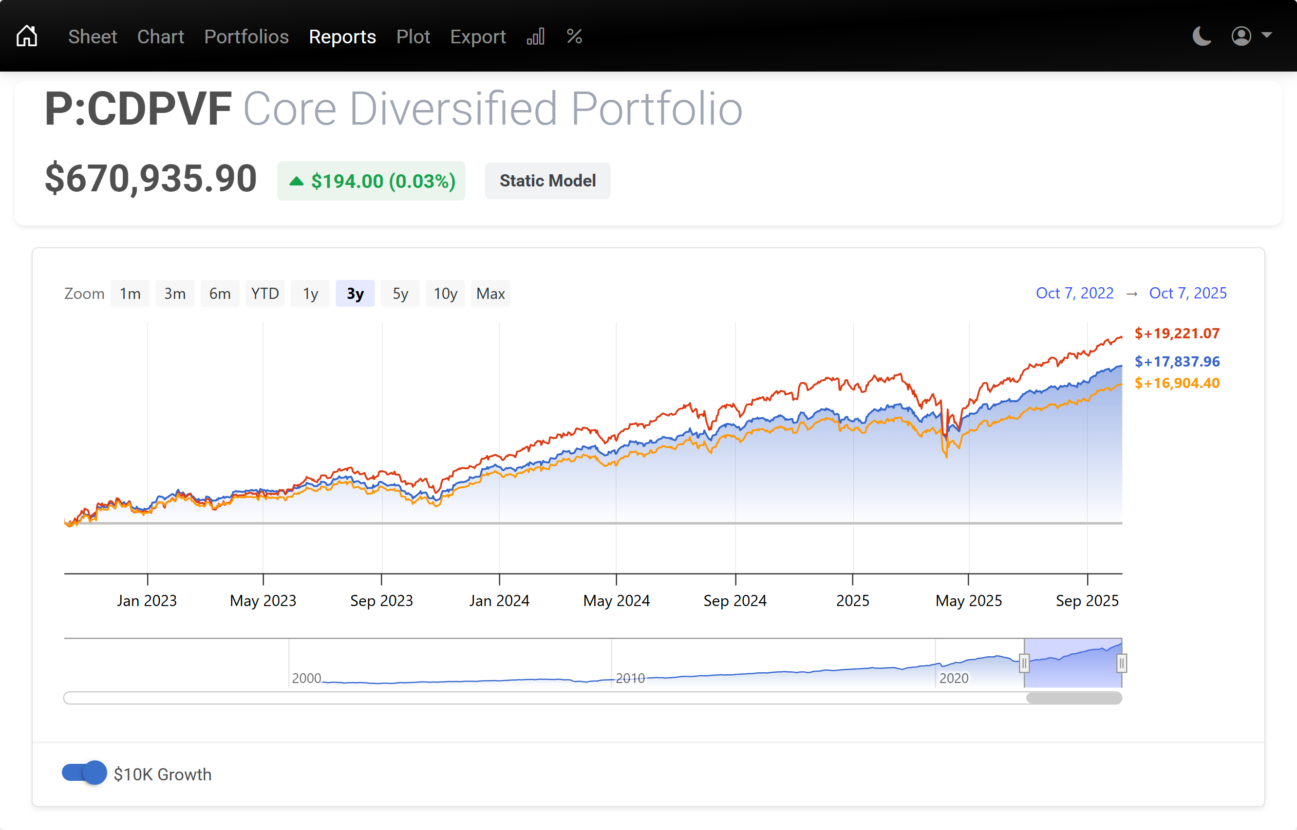 Portfolio analysis results