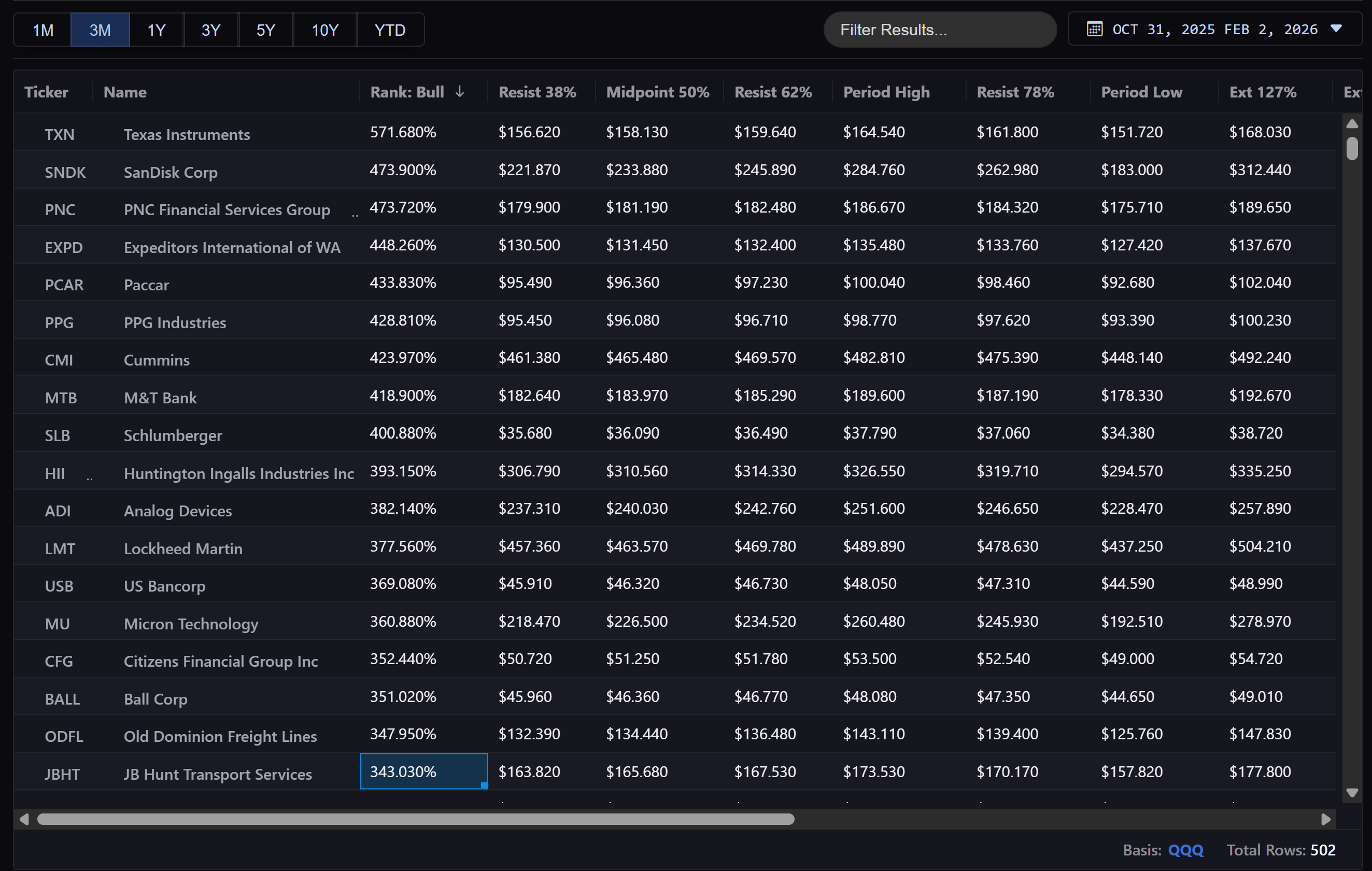 Fibonacci Scanner spreadsheet view
